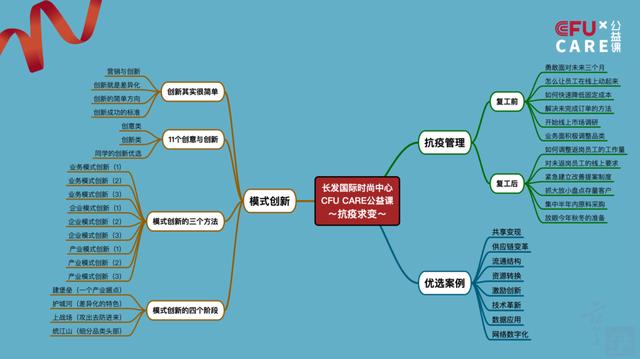 直播公益课程助力纺企战“疫”效果初显