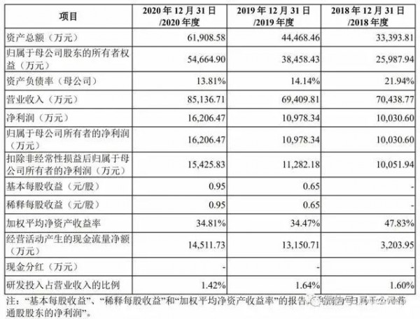 淘品牌戎美上市首日破发 营收数据露出