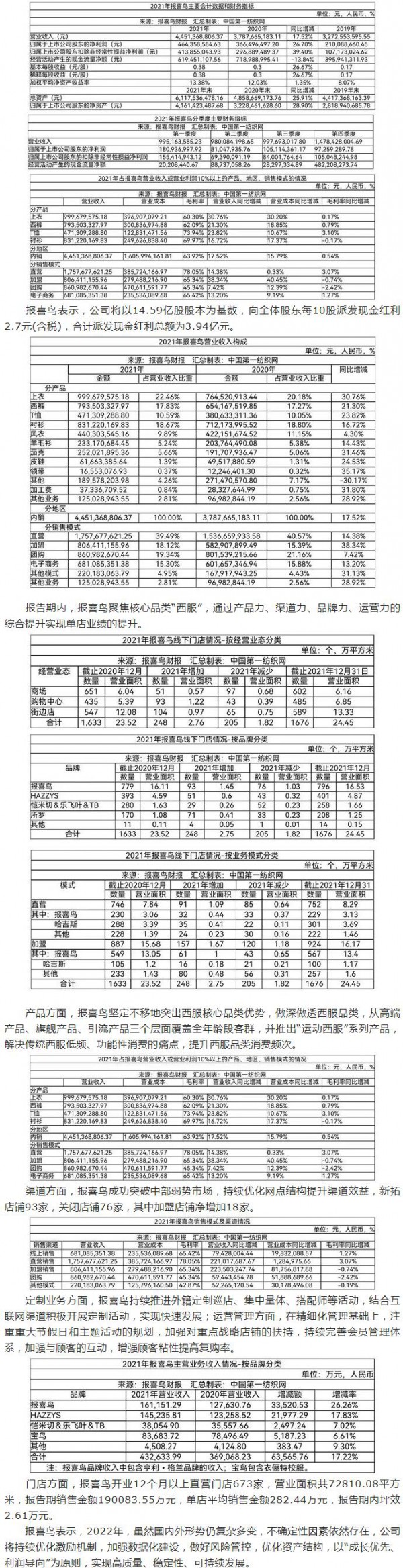 疫情下净利润连续4年高增幅 去年营收44.5亿元的报喜鸟都做了什么