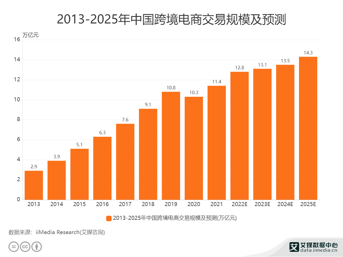 速卖通新品计划上线，中国服饰品牌或迎出海新机遇？