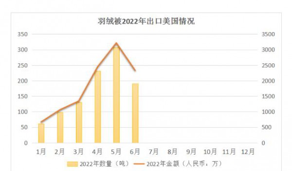 新疆棉追溯要求更加严格,棉制羽绒产品出口需谨慎