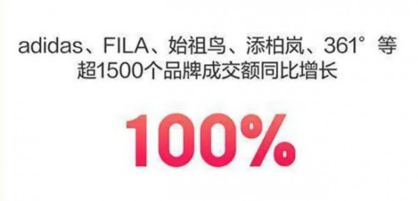 京东双十一：超1500个运动户外品牌成交额同比增长100%