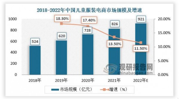 第五届童博会 | 童装供应链电商选品大会,推动高质量商贸对接