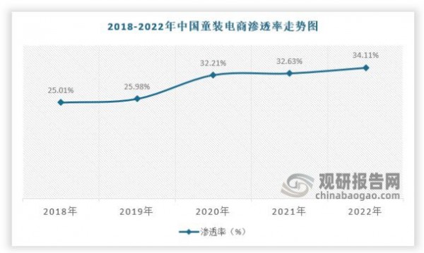 第五届童博会 | 童装供应链电商选品大会,推动高质量商贸对接