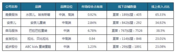 第五届童博会 | 童装供应链电商选品大会,推动高质量商贸对接